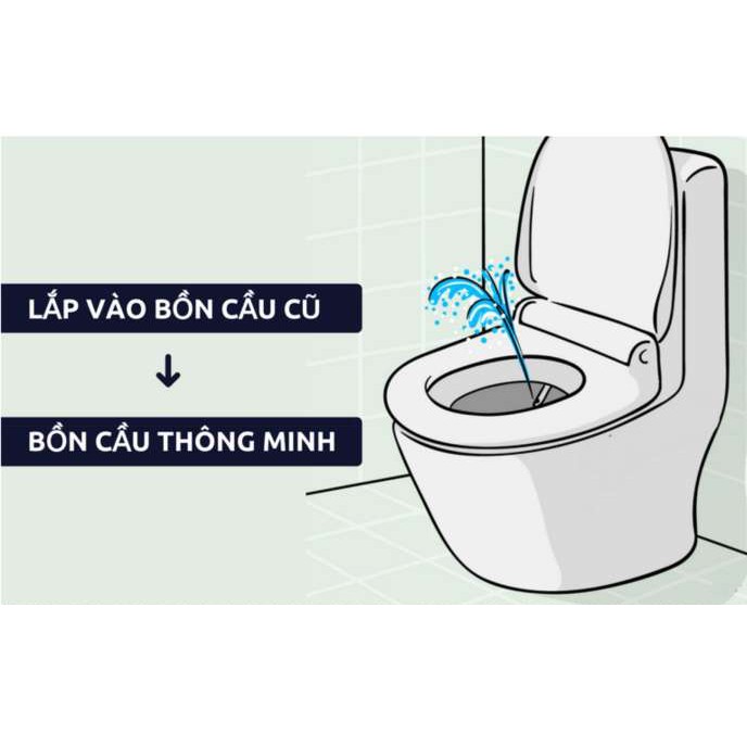 Vòi xịt rửa vệ sinh thông minh LUVA -LB101