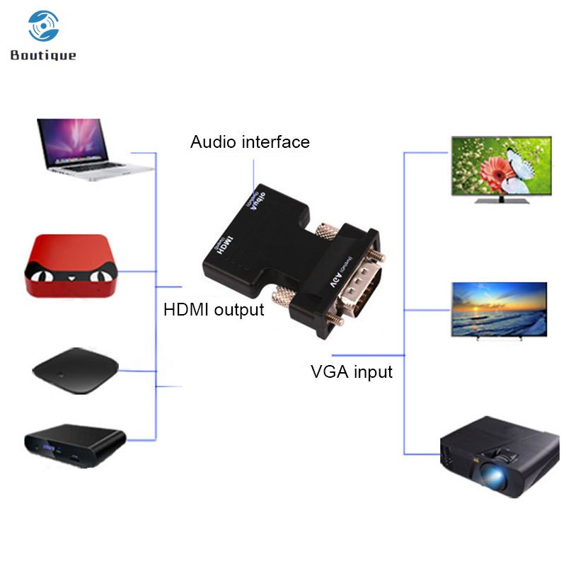 Đầu Chuyển Đổi Hdmi Sang Vga 1080p