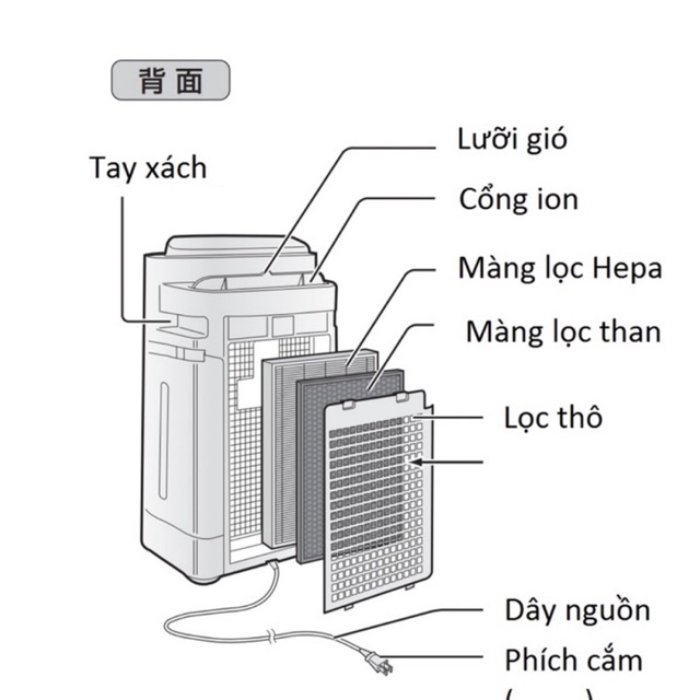 MÁY LỌC KHÔNG KHÍ KIÊM TẠO ẨM SHARP KC-G40-E40-F40-D40