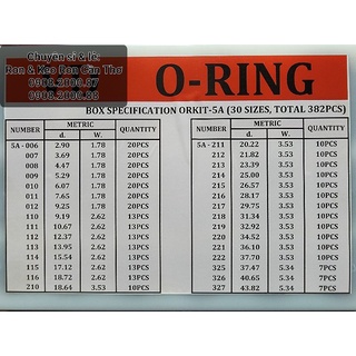 Hộp ron, oring, gioăng cao su tròn chịu nhiệt