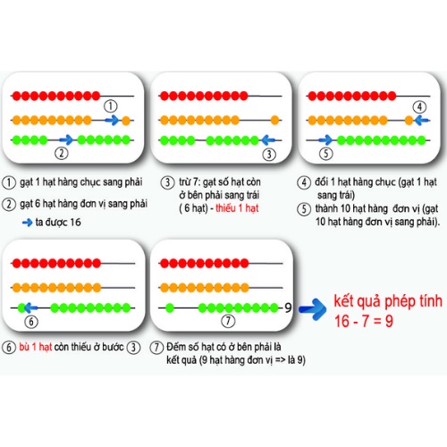 Bảng tính Abacus /Soroban ANTONA-Giúp Bé Tính Nhẩm Nhanh, Không Cần Sử Dụng Máy Tính