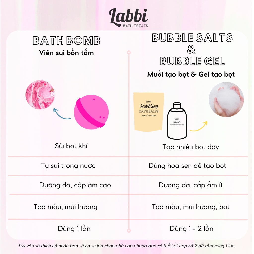 TASTY DONUT [Labbi] Bath bomb / Viên sủi bồn tắm / Bom tắm / Viên thả bồn tắm / Bathbomb