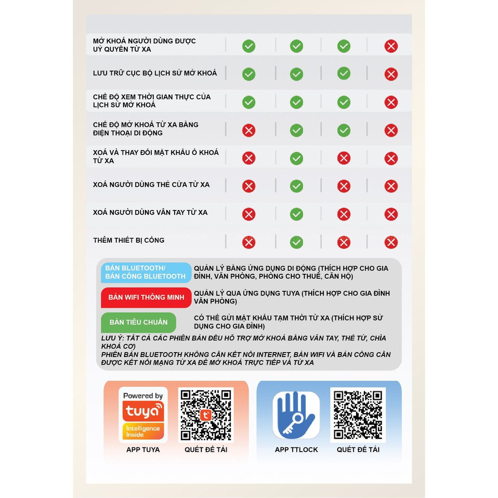 Khóa thông minh A1 4 in 1 (Chìa, mã số, thẻ từ, bluetooth app)javascript:void(0)