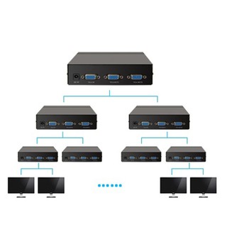 BỘ CHIA VGA 1 RA 2 CỔNG UNITEK U-8706