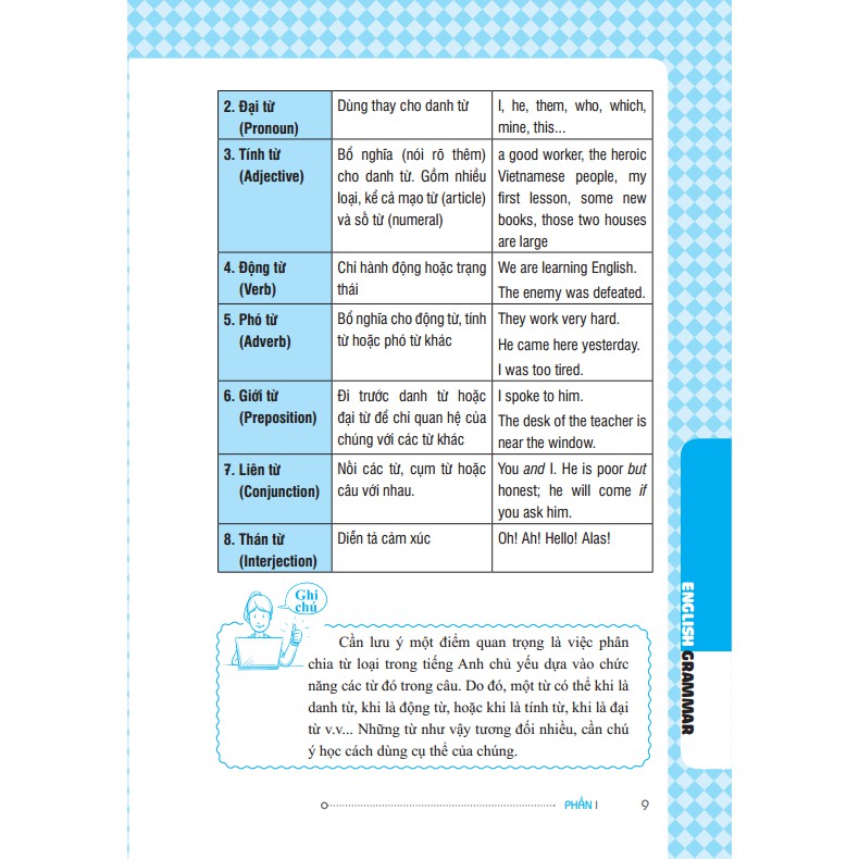Sách - Ngữ pháp tiếng Anh (vàng) 139k