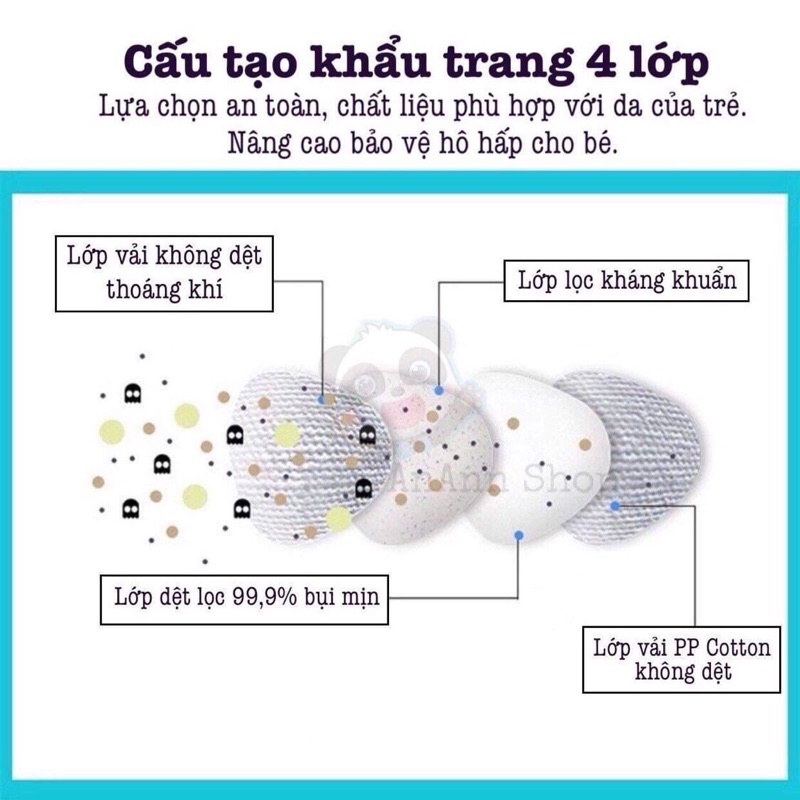 ( Chuyên sỉ ) Khẩu trang cho bé sơ sinh 0-3 tuổi cute dễ thương