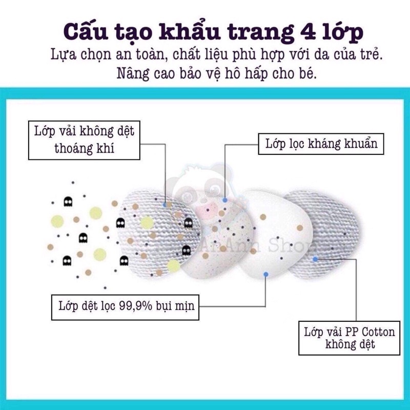 {Chuyên sỉ} Hộp 10 Khẩu trang cho bé sơ sinh kute siêu dễ thương