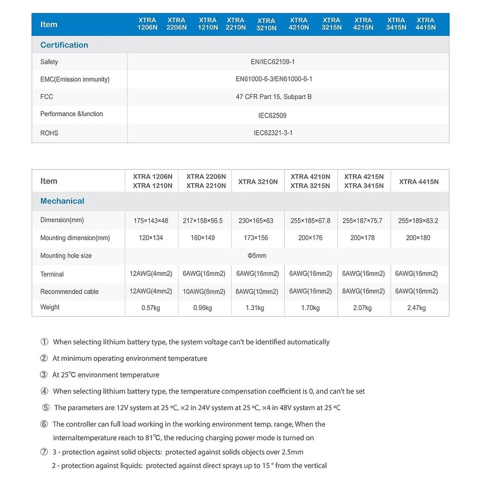 SẠC NĂNG LƯỢNG MẶT TRỜI MPPT 12/24VDC HIỆU SUẤT ĐẠT 98% - KHUNG NHÔM - BẢO HÀNH 24 THÁNG