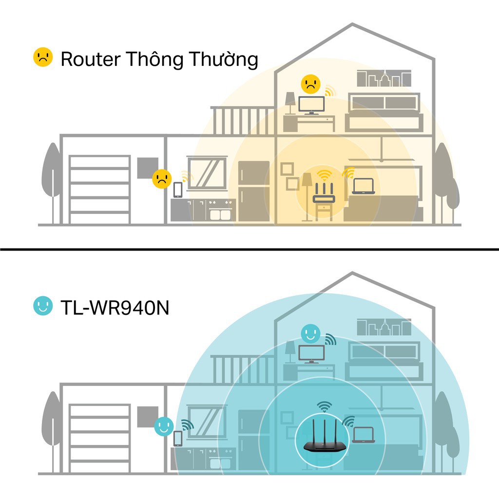 TPLink Bộ phát wifi không dây (Thiết bị mạng) Chuẩn N 450Mbps TLWR940N