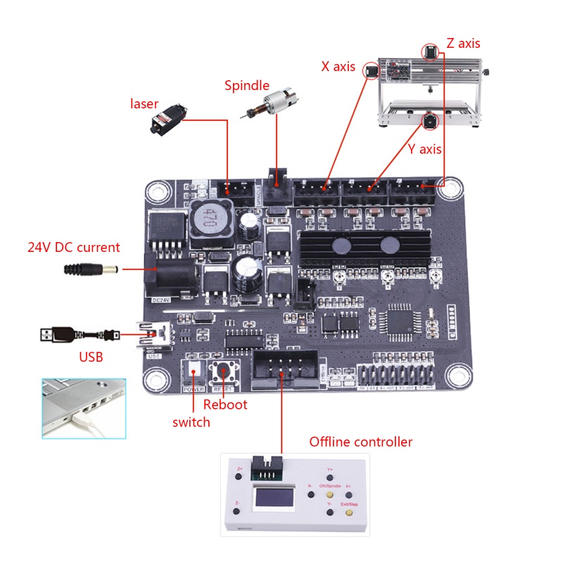 Bảng Mạch Điều Khiển CNC 3 Trục Cổng USB