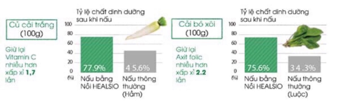 Nồi nấu tự động Healsio Sharp