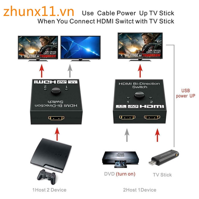 For HDTV Xbox PS4 TV BOX HDMI Splitter Switch 1 In to 2 Out 4K 3D 1080P Switcher