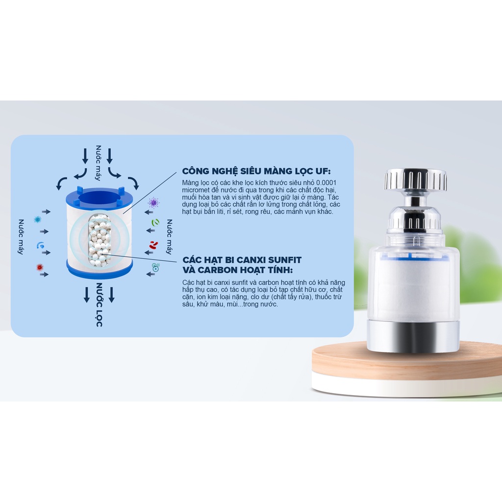 Bộ lọc nước, Đầu lọc nước tại vòi Kaishii tăng áp - xoay 360 độ KS02