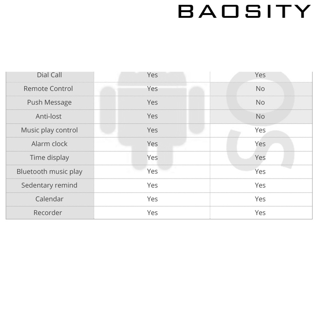 Đồng Hồ Thông Minh Đa Chức Năng Theo Dõi Sức Khoẻ Kết Nối Bluetooth V3.0