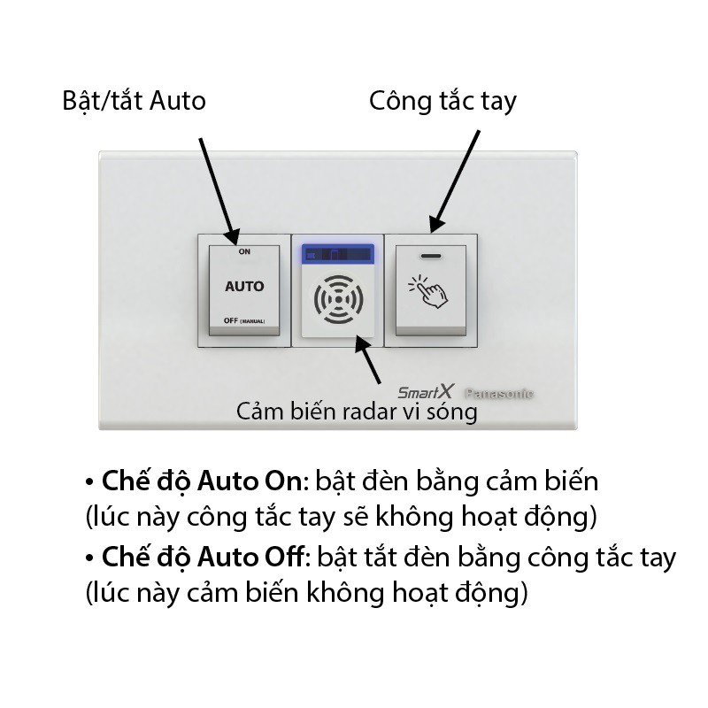 Giá tốt Bộ công tắc cảm biến chuyển động RADAR vi sóng SmartX Panasonic DPF-M10 (Giá tốt)