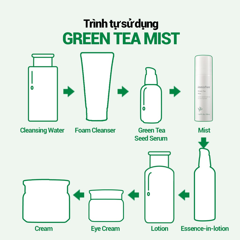 [Nhập FMCGMALL -8% đơn 250K] Xịt khoáng dưỡng ẩm trà xanh innisfree Green Tea Mist 150ml