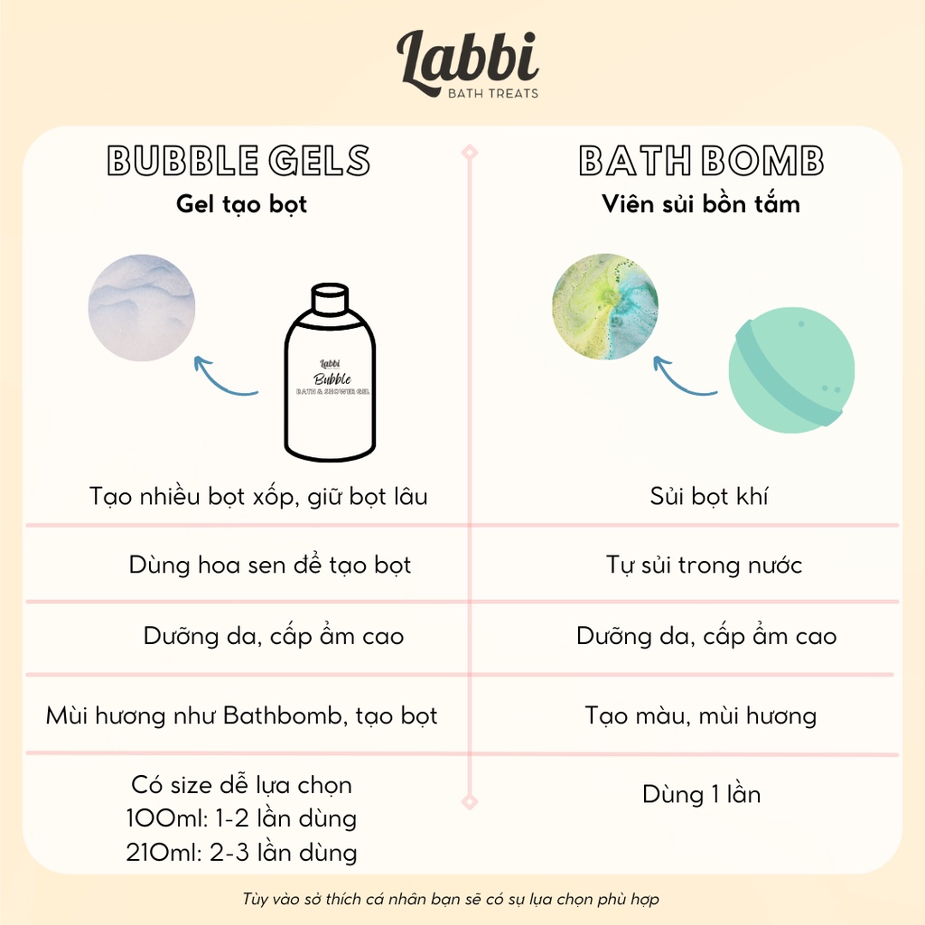 JANUARY [Labbi] Tạo bọt bồn tắm / Gel tắm tạo bọt / Bubble Gels