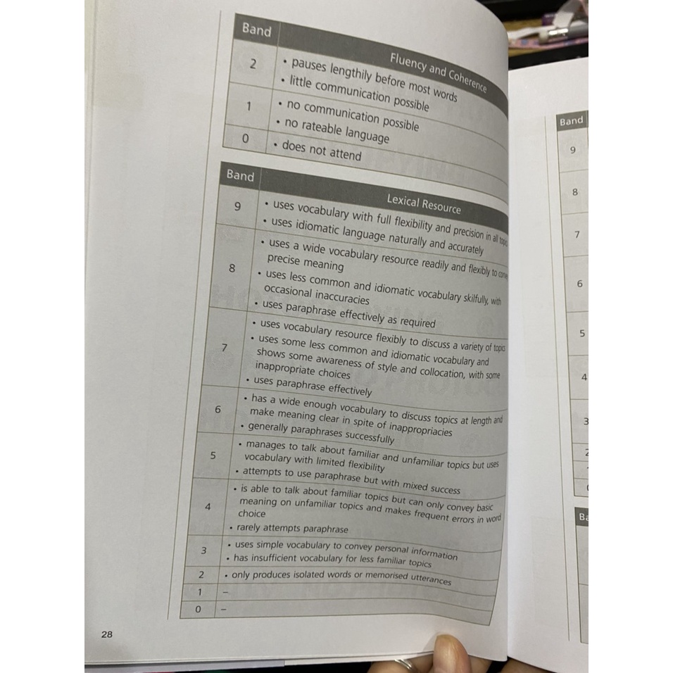 Sách - Smart IELTS Speaking