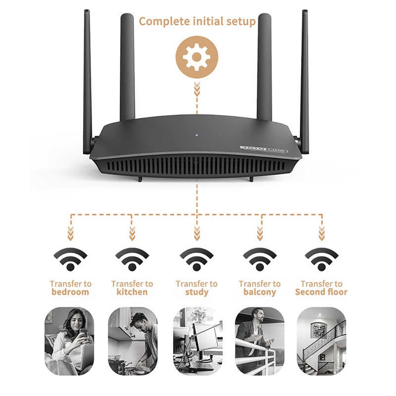 Bộ phát wifi Totolink A720R băng tần kép AC1200 cổng Gigabit -  Chế độ hoạt động Repeater, Router, AP, WISP