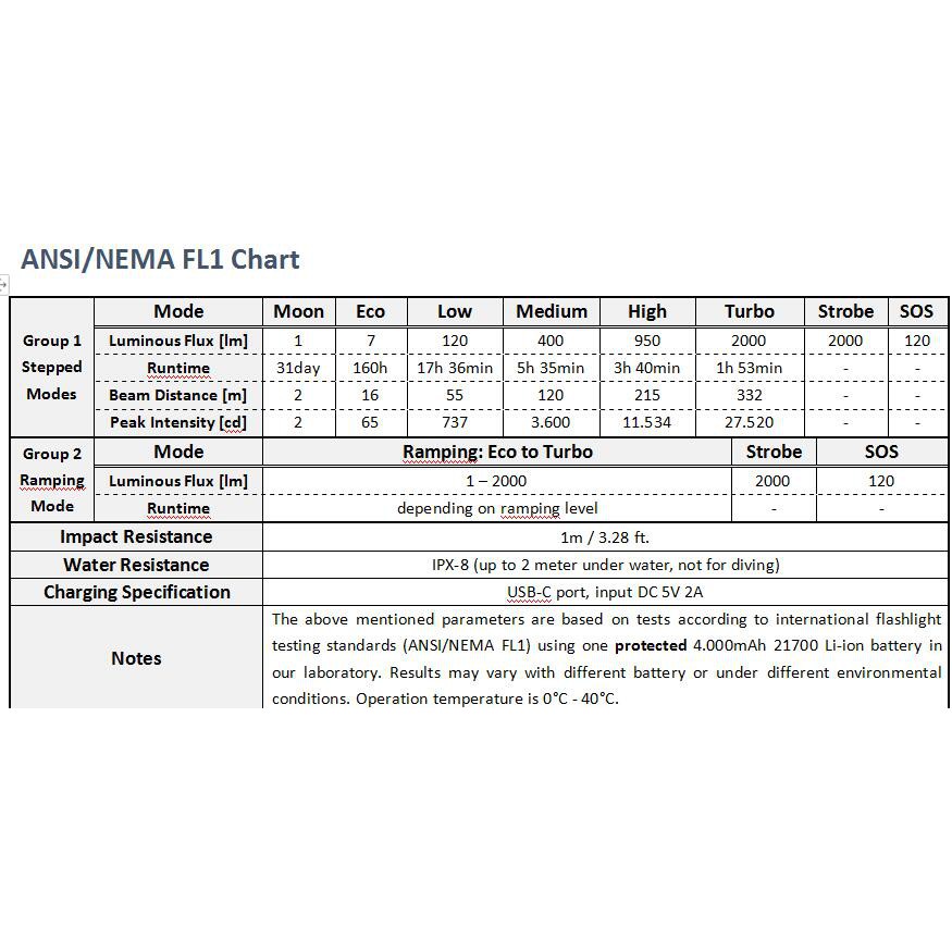 Đèn pin siêu sáng SOFIRN SP35 độ sáng 2000lm LED Luminus SST40 pin 21700 sạc Type-C