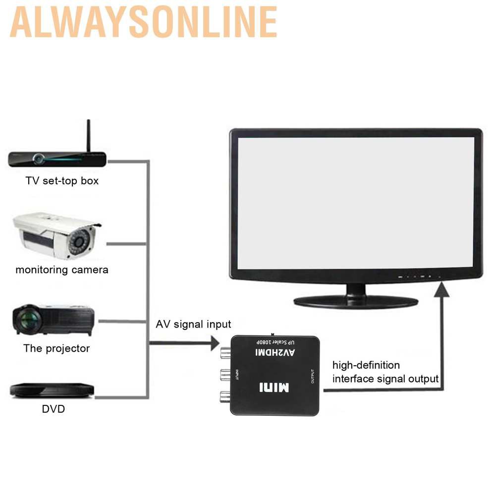 RCA Bộ Chuyển Đổi Giắc Cắm Alwaysonline Av Sang Hdmi