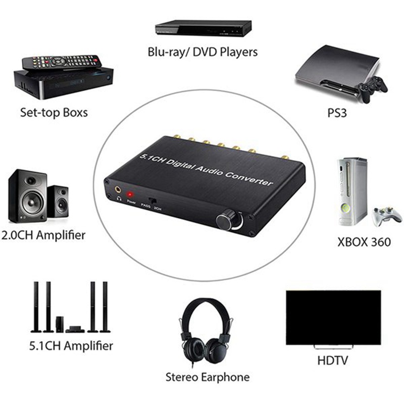 Bộ Chuyển Đổi Âm Thanh Kỹ Thuật Số 5.1ch dts / ac3 Cho dolby Giải Mã spdif input Sang 5.1 rca