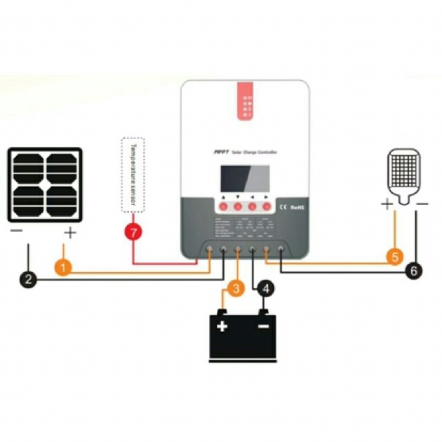 Bộ điều khiển sạc năng lượng mặt trời MPPT 12—24V 40A