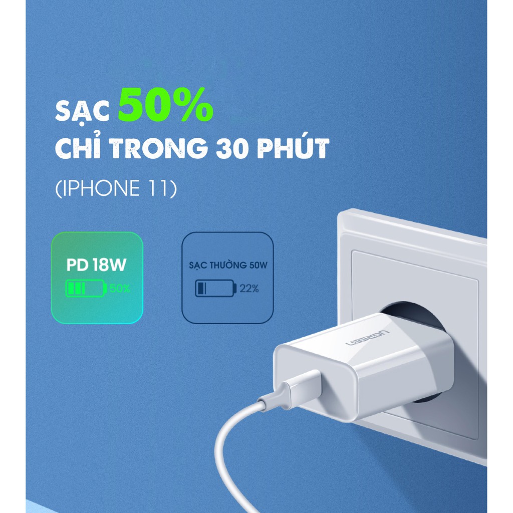 Sạc nhanh  UGREEN CD137 60450 1 cổng USB Type C hỗ trợ PD QC 4.0 3.0 tối đa 18W cho iPhone 12 / Samsung / Xiaomi