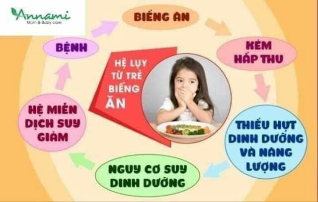 Yến sào One Nest dành cho trẻ biếng ăn,táo bón