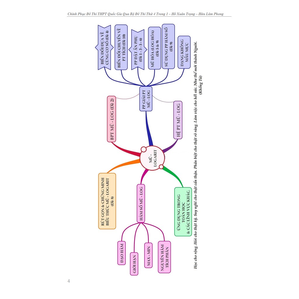 Sách Chinh Phục Đề Thi THPT Quốc Gia Toán Học Qua Bộ Đề Thi Thử 4 Trong 1