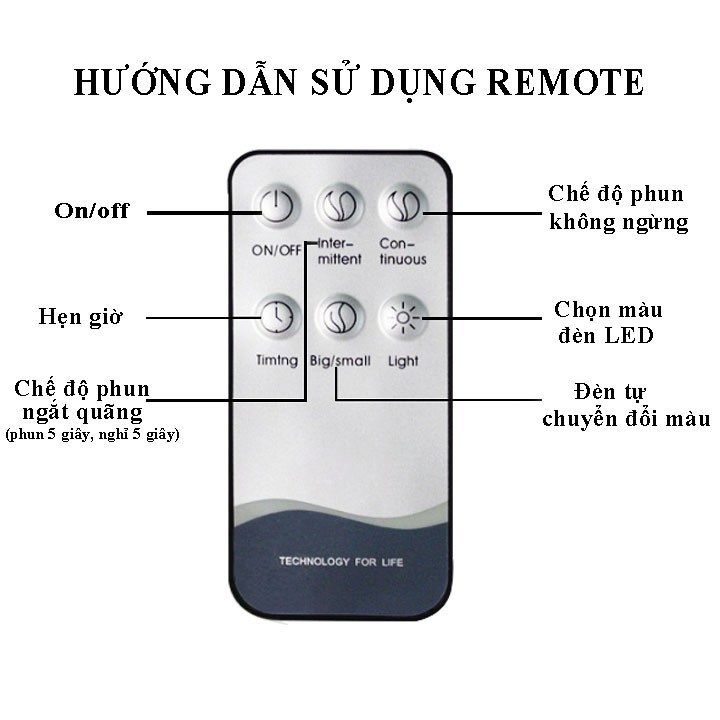 Máy phun sương tạo ẩm, khuếch tán tinh dầu Trụ Trong, dung tích 550ML, có điều khiển, đèn led 7 màu, BH 6 tháng