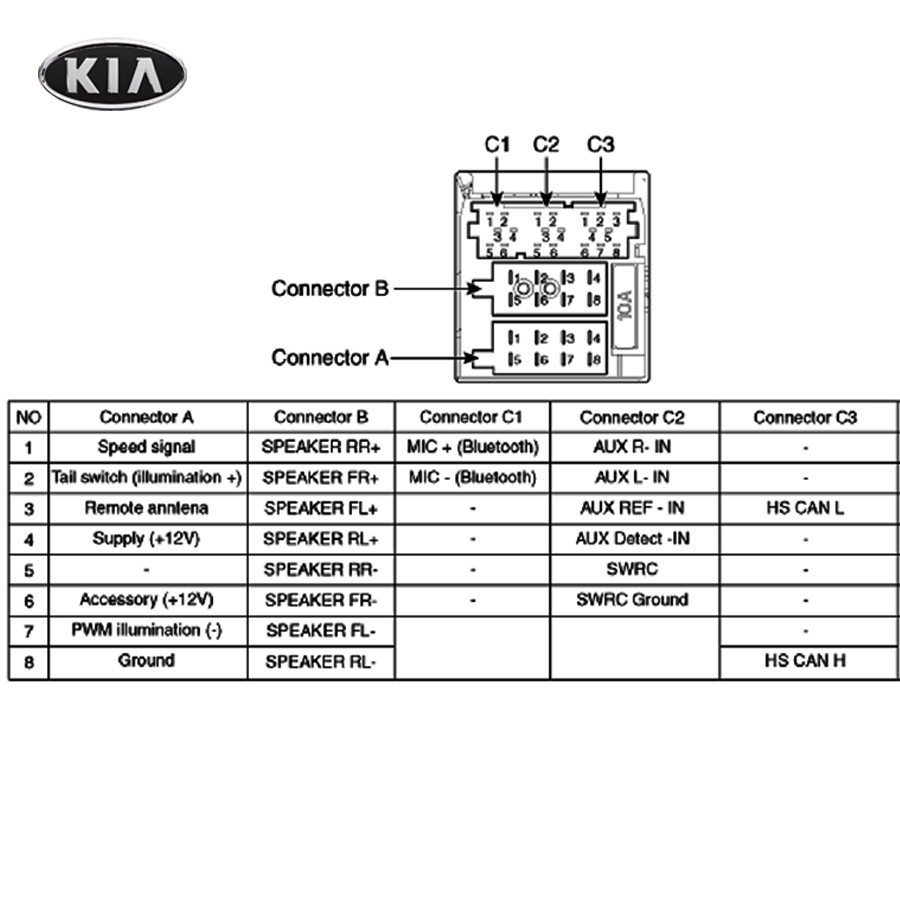 Dây cáp - Jack âm thanh CD ô tô KIA - VOLKSWAGEN PHILLIPS