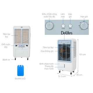 Quạt điều hòa Delites BR-A12
