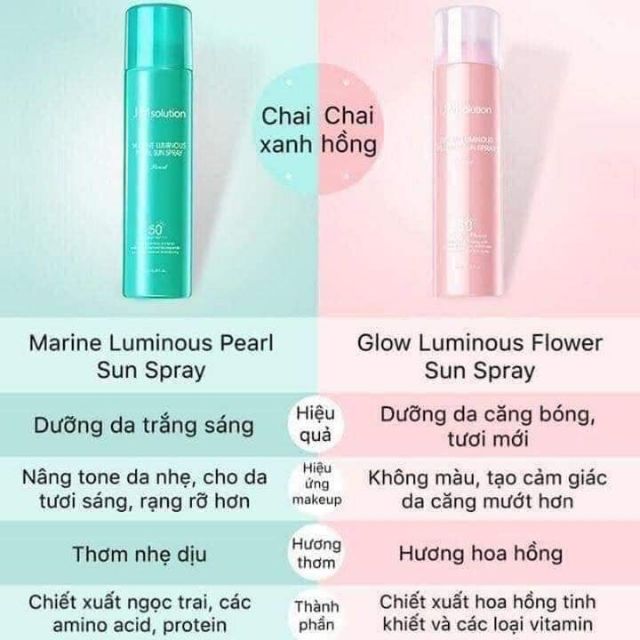 Xịt Chống Nắng JM SOLUTION SPF50