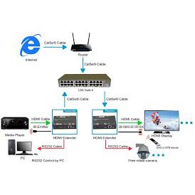 Dây Cáp Mạng Lan 3m Cat5 Rj45 đúc sẵn, mở rộng mang LAN, kết nối modem - máy tính, mở rộng modem wifi