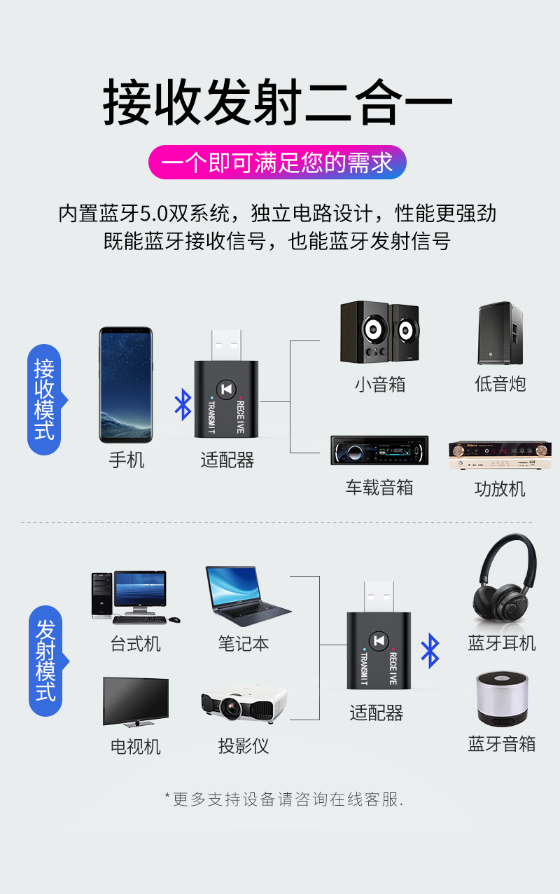 Thiết Bị Nhận Truyền Âm Thanh Bluetooth 5.0 | BigBuy360 - bigbuy360.vn