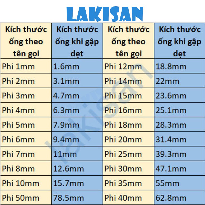 [5m ] Ống dây gen co nhiệt cách điện trong suốt phi 1,2,3,4,5,6,7,8,10,12,14mm - Hàng dày, đẹp. Tỉ lệ co 2:1