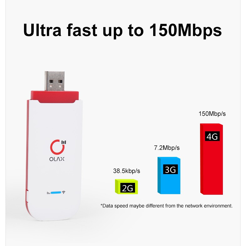 USB Phát Wifi 4G ZTE Olax U90 (Kèm Anten) tốc độ 150Mbps đa mạng – hỗ trợ 10 thiết bị truy cập cùng lúc