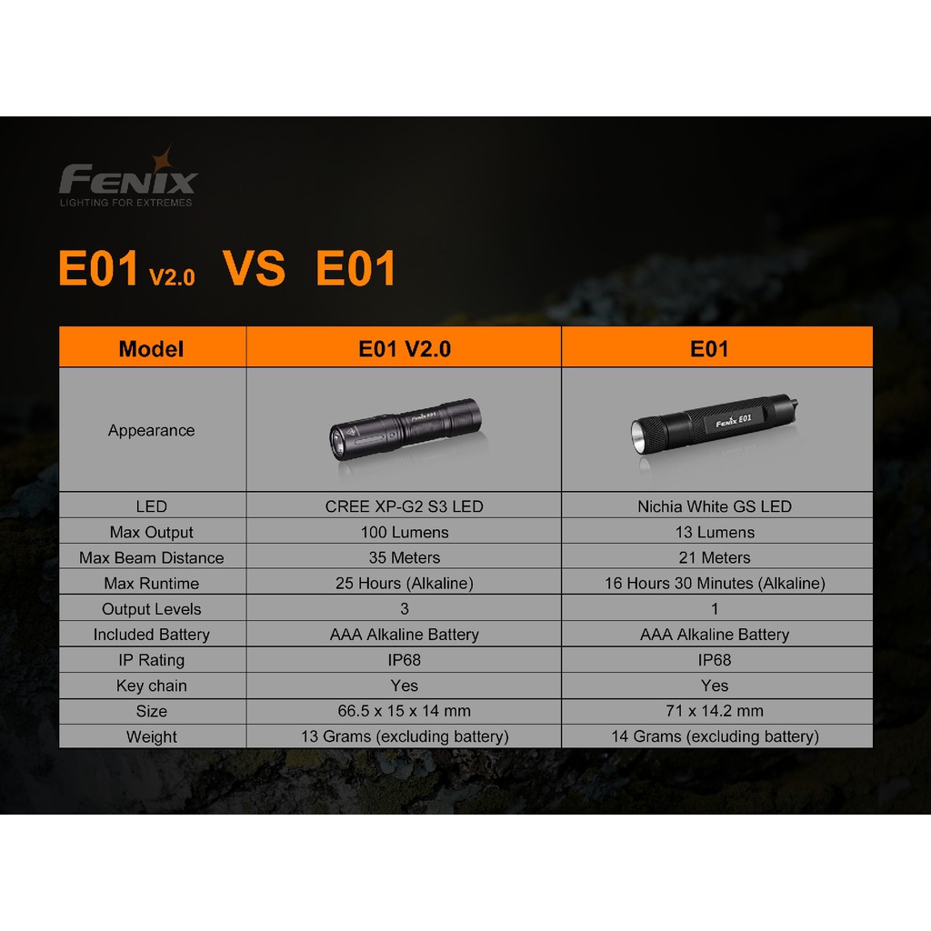 CHÍNH HÃNG Fenix -Đèn pin E01 V2.0  - 100 Lumens
