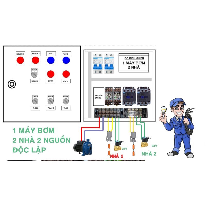 Tủ điện 1 máy bơm cho 2 nhà hoặc 2 bồn xài chung nguồn