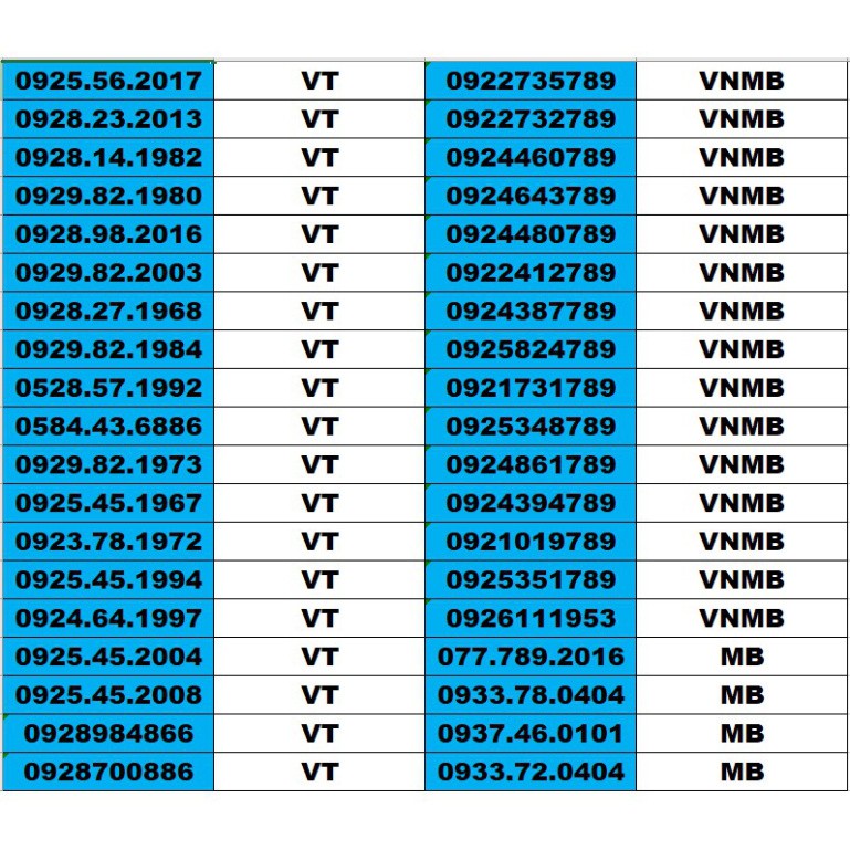 SIM SỐ ĐẸP 5 MẠNG ĐỒNG GIÁ 1500K – TỨ QUÍ , TAM HOA , THẦN TÀI , LỘC PHÁT, PHONG THỦY , NĂM SINH - LOẠI 2