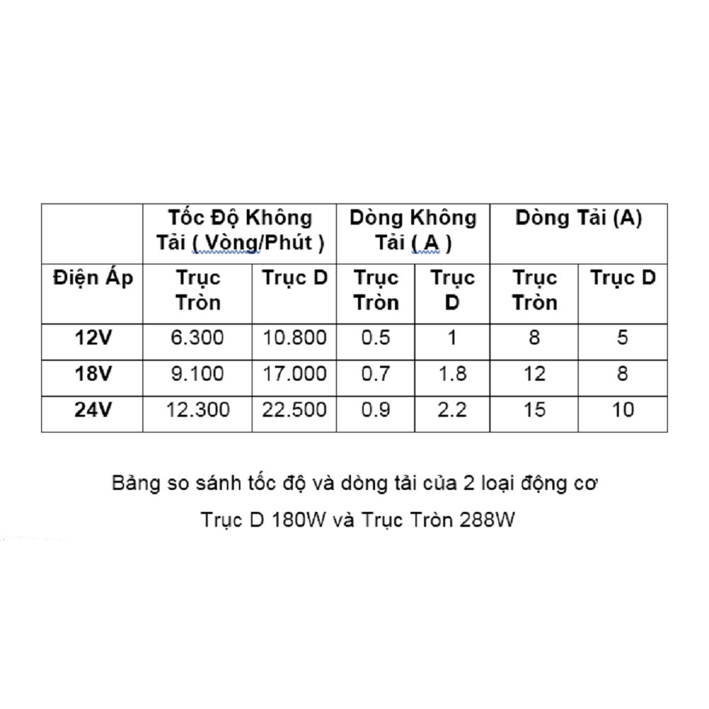 Động Cơ 775 12-24VDC Chế Máy Khoan, Máy Cắt Siêu Khỏe