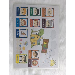 Sơ đồ tư duy mindmap 11 chủ đề