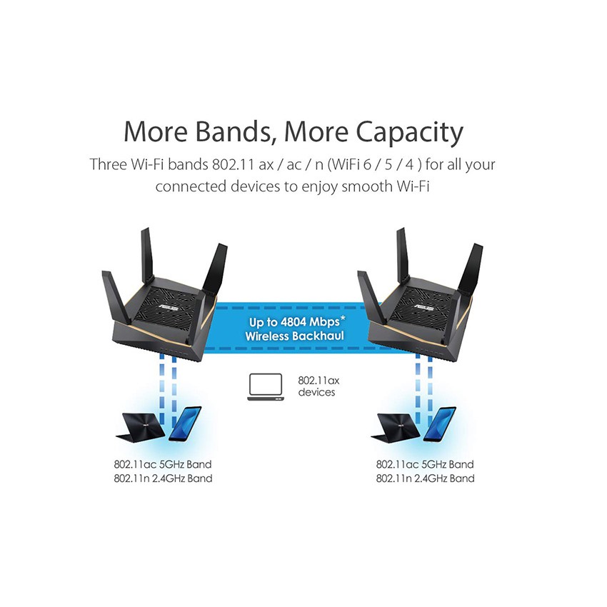 Router Wifi Mesh Asus RT-AX92U (2 Pack) 3 Băng Tần AX6100 - Hàng Chính Hãng | BigBuy360 - bigbuy360.vn