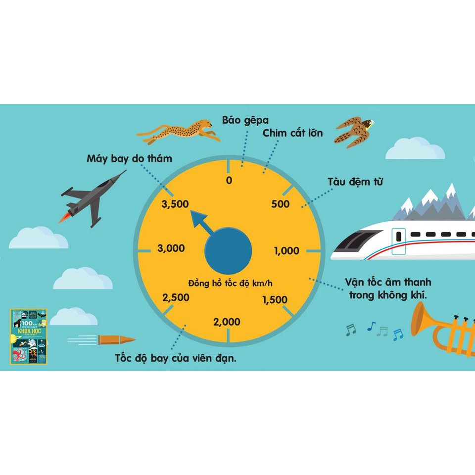 SÁCH - 100 bí ẩn đáng kinh ngạc về Khoa học (USBORNE - 100 things to know about science)