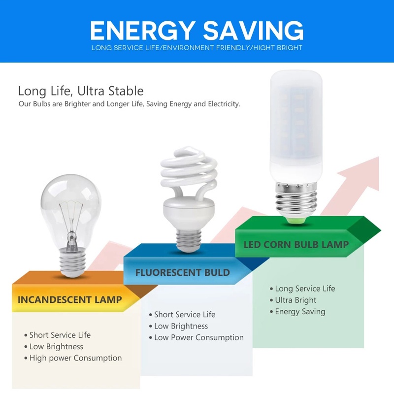 Bóng đèn LED mini E27 AC 220V 12W/ 16W siêu sáng tiện dụng