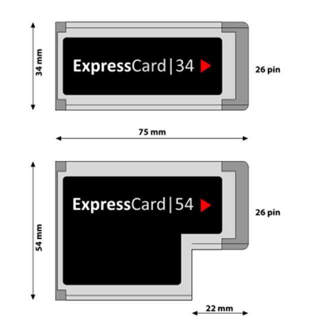 EGPU - Bộ mở rộng card đồ họa VGA cao cấp cho laptop (Dock Card Video EXP GDC - Expresscard