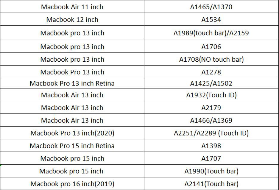 Ốp Bảo Vệ Macbook Mac Air New 12 A1534 13 A1708 15 Retina A1707 In Logo Đẹp Mắt