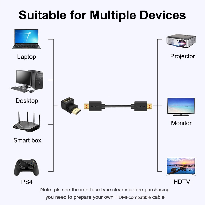 Đầu nối HDMI HDOORLINK bẻ góc 90 độ sang HDMI 270 độ