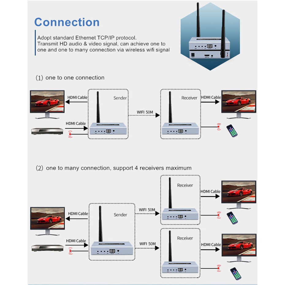 Bộ mở rộng HDMI không dây 50m DTECH DT 7060 với IR Enternet Wifi